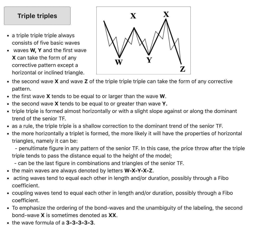 triple triples waves in trading