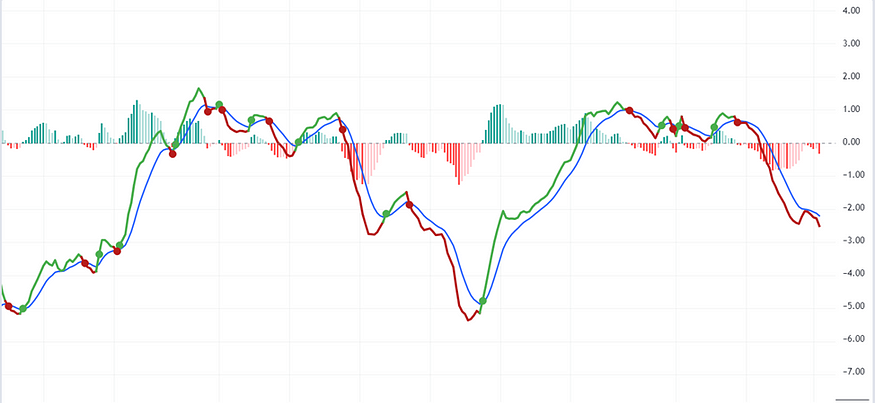 Reading the Pulse: MACD and the Hidden Rhythms of the Market