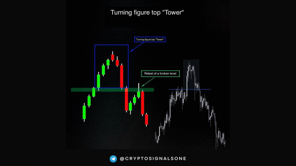 The Tower Top Reversal Pattern: How to Spot It and Trade It