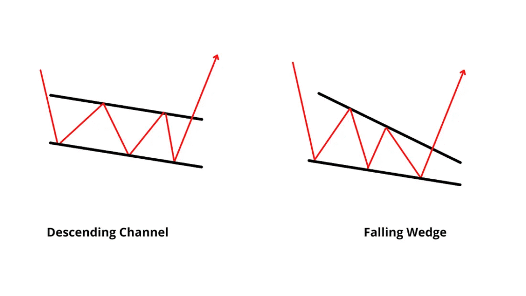 The Logic of Waves in a Downtrend: Break of structure (BOS)